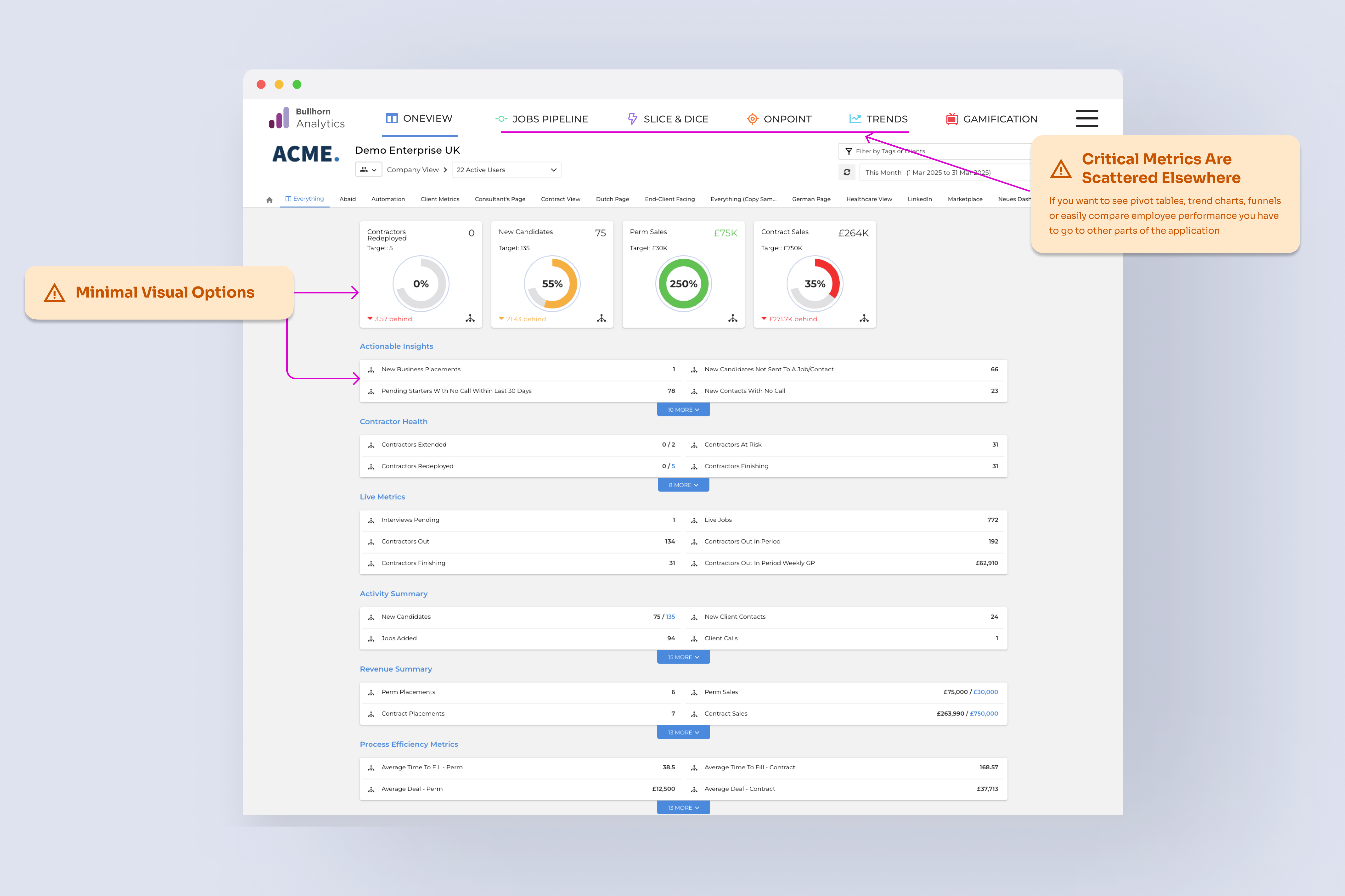 Old dashboard annotations